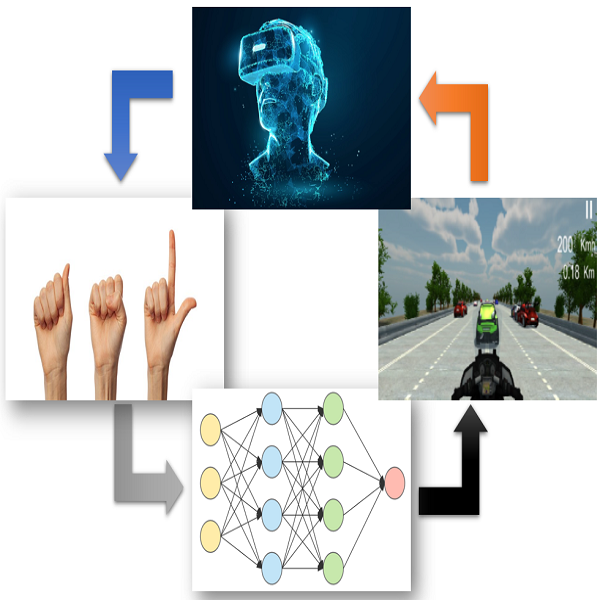 Teaching ISL via VR-Based Game