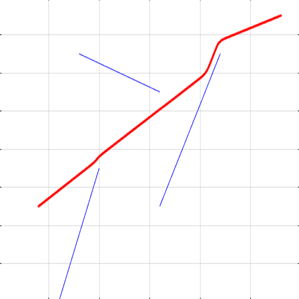 Trajectory Planning of KUKA YouBot