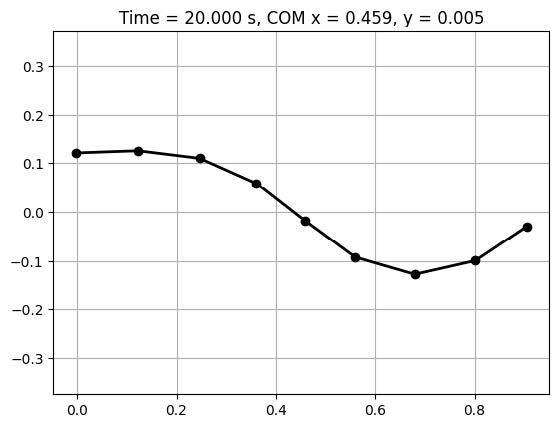 Bio-Inspired Elastic Tail Simulation